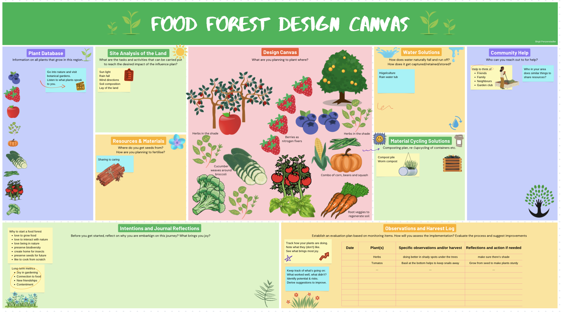 FoodForestDesignCanvas.png